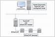 Configure EtherCAT Network by Using TwinCAT 3